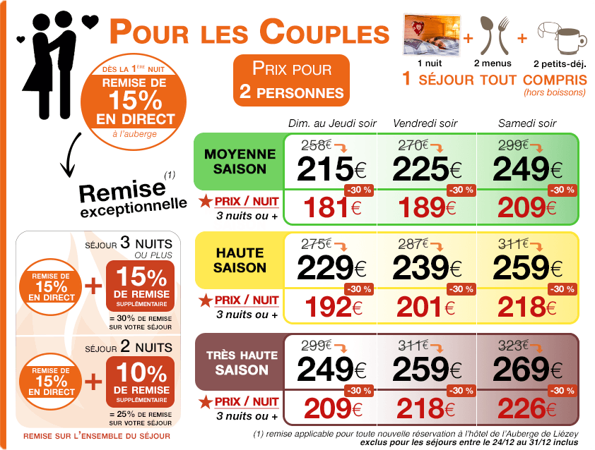 Promotions & Bon plan Nos promotions actuelles sur nos chambres, n’hésitez pas à nous contacter pour une offre personalisée